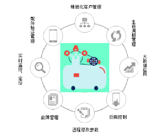 数网星在压缩机行业的应用 数网星在压缩机行业的应用